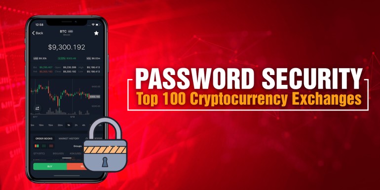 Password Security - Top 100 Cryptocurrency Exchanges
