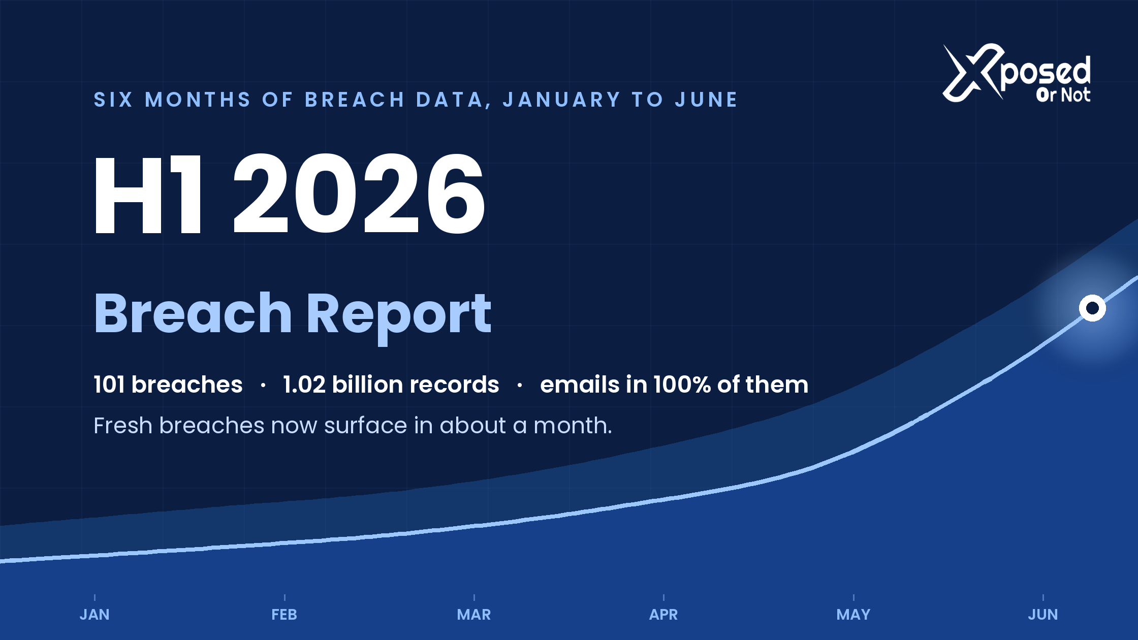 H1 2026 Data Breach Report: 101 Breaches, 1 Billion Records - Data Breach Insights